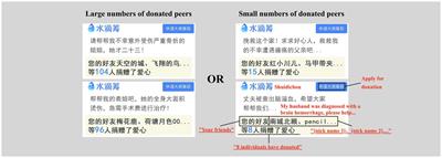 The Neural and Psychological Processes of Peer-Influenced Online Donation Decision: An Event-Related Potential Study